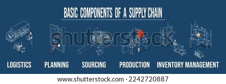 Logistics Supply Chain Management Concept banner with icons and a description of Fleet management, Warehousing, Materials handling, Inventory and Demand planning. Vector illustration eps10