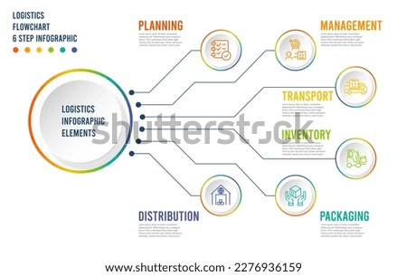 Logistics Business process chart infographics 6 step segments with Planning, Management, Transport, Inventory, Packaging and Distribution for presentation slide template. Vector illustration eps10