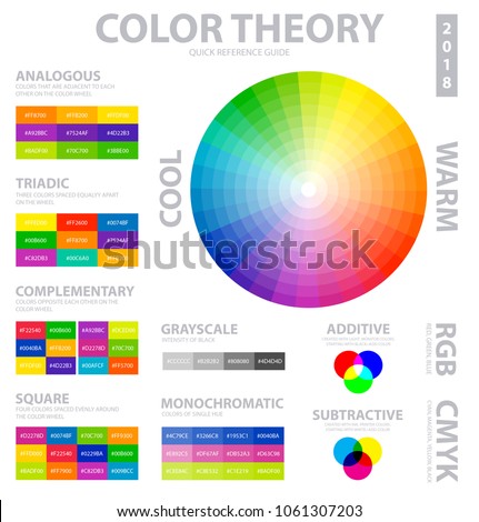 Color theory infographics layout with multicolored wheel and subtractive complementary triadic and square schemes vector illustration
