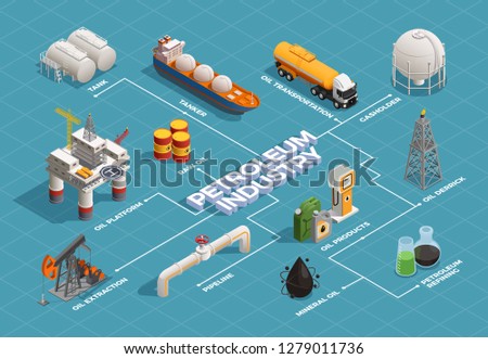 Oil petroleum industry isometric flowchart with platform extraction derrick refinery plant products transportation tanker pipeline vector illustration