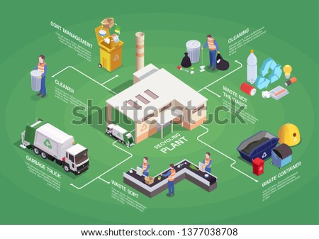 Garbage waste recycling isometric flowchart composition with isolated pictogram icons sorting images and editable text captions vector illustration