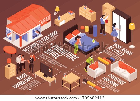 Furniture store isometric infographics scheme with visitors viewing exhibited furniture samples and consultant helping customers  vector illustration