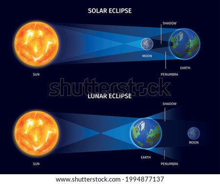 Solar and lunar eclipse realistic poster with shadow and penumbra symbols vector illustration