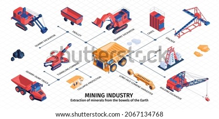 Mine industry ore crushing minerals extraction equipment quarry excavator stacker trolley truck isometric infographic flowchart vector illustration Imagine de stoc © 