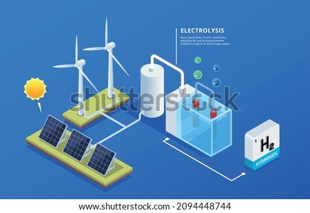 Hydrogen energy production composition with process of electrolysis wind turbines solar panels 3d isometric vector illustration