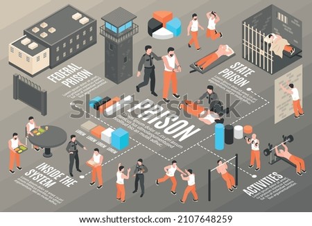 Prison isometric flowchart with observation tower federal prison building cells canteen and gym areas inside horizontal vector illustration