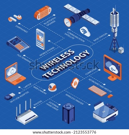 Wireless technology isometric flowchart with mobile phone symbols vector illustration