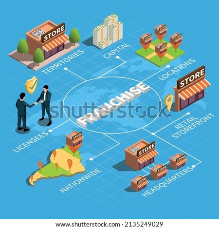 Franchise isometric flowchart with territories capita locations licensees nationwide headquarters and retail storefront vector illustration