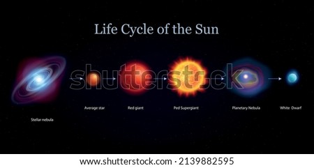 Star sun life cycle realistic set with isolated views of star lifespan moments with text captions vector illustration