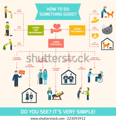 Social care responsibility services and volunteer infographic vector illustration