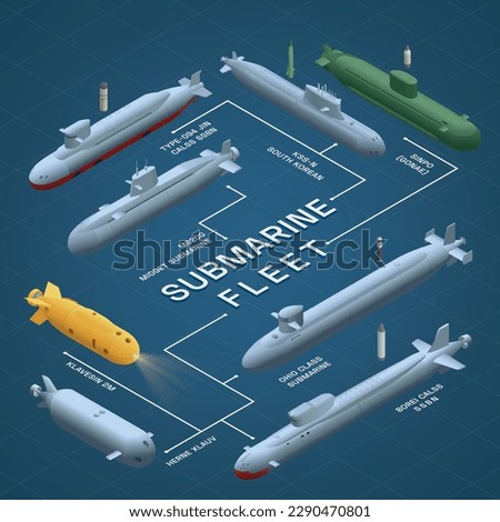 Submarines isometric composition with flowchart of different undersea crafts images connected with lines and text captions vector illustration