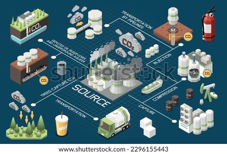 Carbon capture storage sequestration technology isometric composition with flowchart of isolated operational procedures icons with text vector illustration Foto d'archivio © 