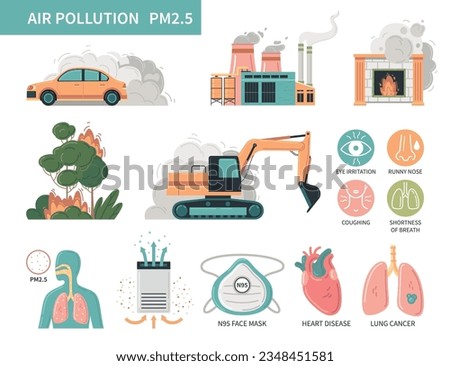 Air pollution pm2.5 particles flat infographics with isolated icons of pollution sources health effects and protection methods vector illustration