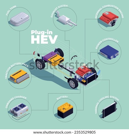 PHEV isometric infographics set with HEV type plug-in hybrid electric vehicle vector illustration