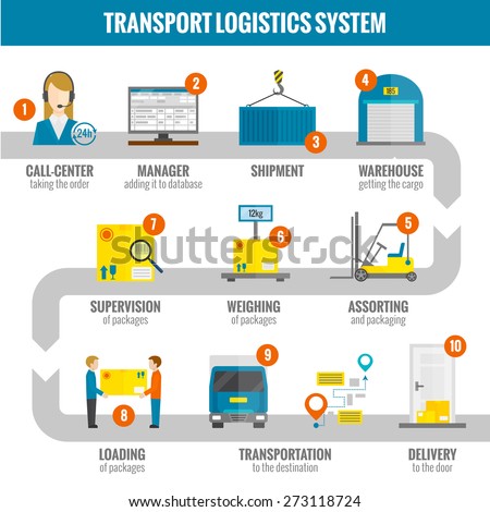 Logistic infogaphic set with transport system delivery process vector illustration