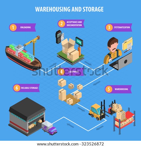 Warehousing and storage process isometric concept with unloading acceptance systematization and equipment vector illustration