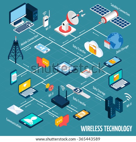 Wireless technology flowchart with isometric mobile devices set vector illustration