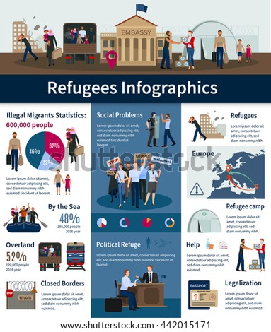 Stateless refugees infographics with number of illegal migrants in Europe and statistics of migratory transport ways flat vector illustration