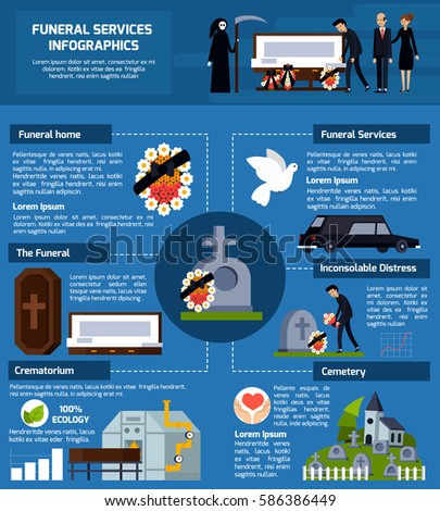 Funeral services flat infographics with funeral home crematorium cemetery funeral services descriptions vector illustration