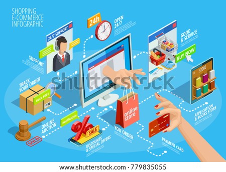 Payment options online shopping