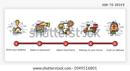 Order process concept. How to order. Modern and simplified vector illustration.