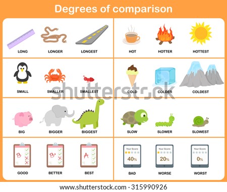 Degrees of comparison adjective - Worksheet for education