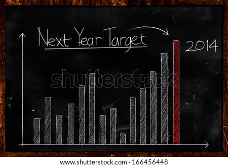 Next Year Target 2014