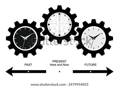 Time: Past, Present, and Future in a Cyclical Perception, space, time and mind.