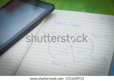 The pie chart of Product target wrote in the notebook put with tablet.