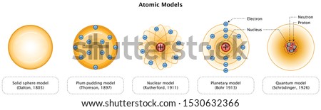 Atomic Models Scientist And Years solid sphere model plum pudding model planetary model quantum model Chemistry Education Diagram Vector Illustration