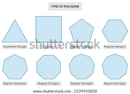 Types Of Polygons Geometry Maths Art Mathematical Education Diagram Equilateral Triangle Square Regular Pentagon Hexagon Heptagon Octagon Regular Nonagon Decagon Vector