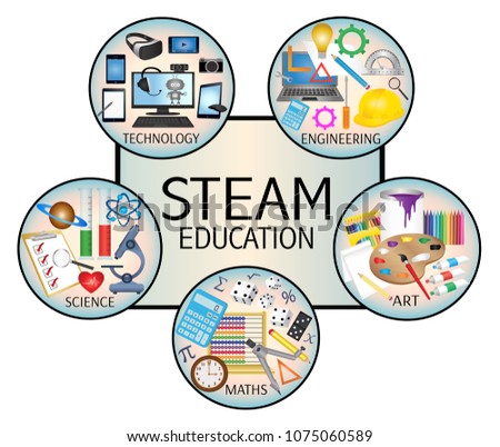 STEAM Education icon set