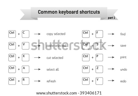 Simple infographic with common keyboard shortcuts, part 1; can be printed without wasting of toner