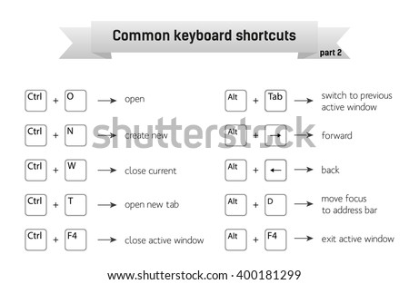 Simple infographic with common keyboard shortcuts, part 2; can be printed without wasting of toner