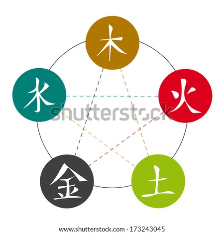 Chinese Signs Of Five Elements Stock Vector Illustration 173243045 ...