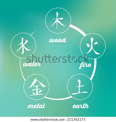 Wu Xing - Chinese Signs of Five Elements 