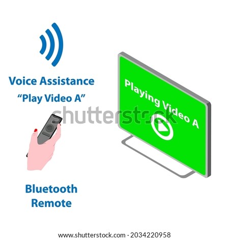 Hand with Bluetooth remote using voice assistance to play a video in smart tv with green screen