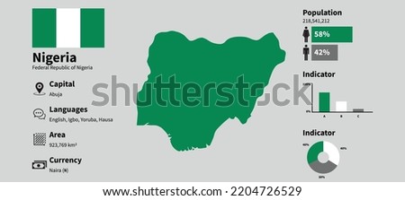 Nigeria infographic vector illustration with accurate statistical data. Nigeria country information map board and Nigerian flag