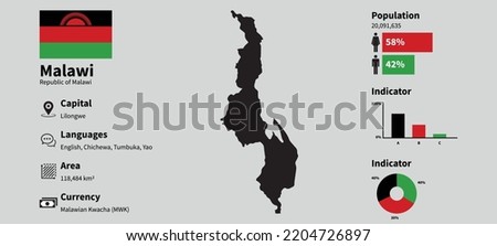 Malawi infographic vector illustration with accurate statistical data. Malawi country information map board and Malawi flag