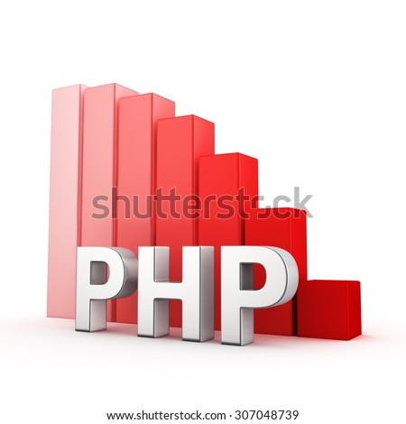 Moving down red bar graph of PHP on white. Popularity of PHP decrease concept.