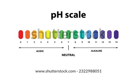 Ph scale chart indicator diagram value, alkaline, neutral, acidic solution