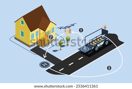 Illustration of a drone delivery system. A drone takes off from a delivery vehicle, flies to a house, delivers a package, and then returns to the autonomous vehicle. Vector Flat Illustration 