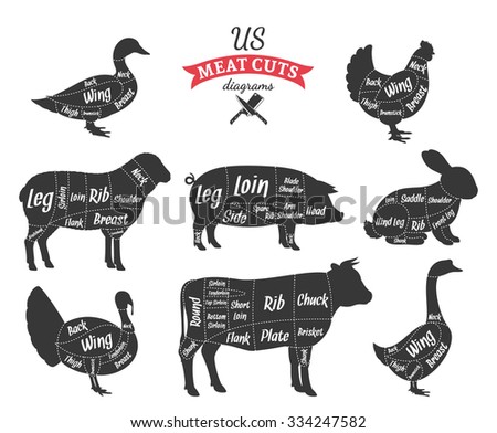 American (Us) Cuts Of Beef, Pork, Lamb, Rabbit, Chicken, Duck, Goose ...