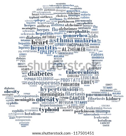 Chronic diseases in word collage