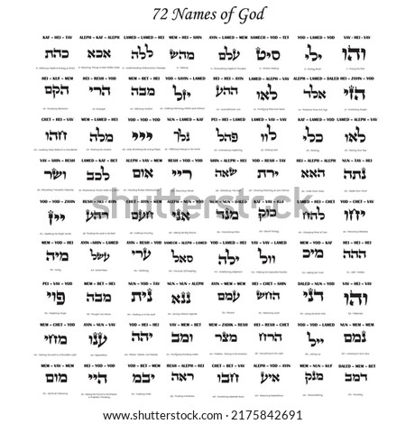 Kabbalah 72 three-letter sequences combinations, names for God  Hebrew letters. Prosperity and abundance  words: samech, aleph, lamed, protection : aleph, lamed daled and for healing mem, hei, shin.   Foto d'archivio © 