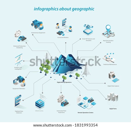 flat isometric vector illustration, an infographic of mountains with several icons
