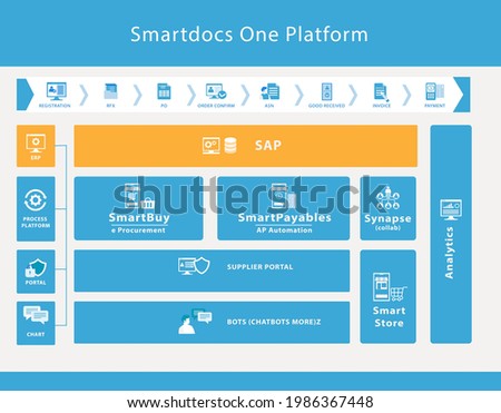 Flat isometric illustration concept. a smart ecommerce document for the platform