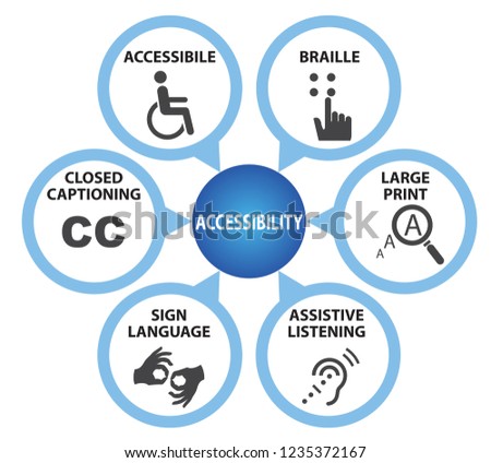 Symbols of Accessibility with Caption