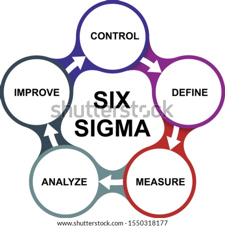 Lean six sigma process diagram