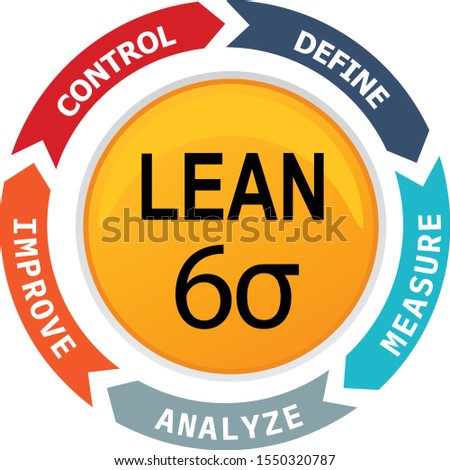 Lean six sigma process diagram